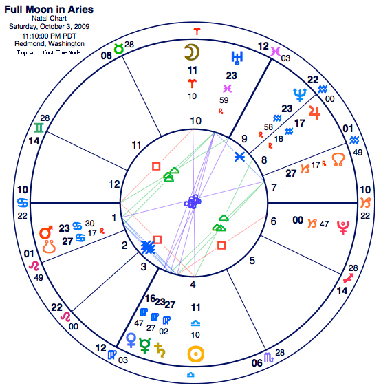 Rueda del 03.10.2009