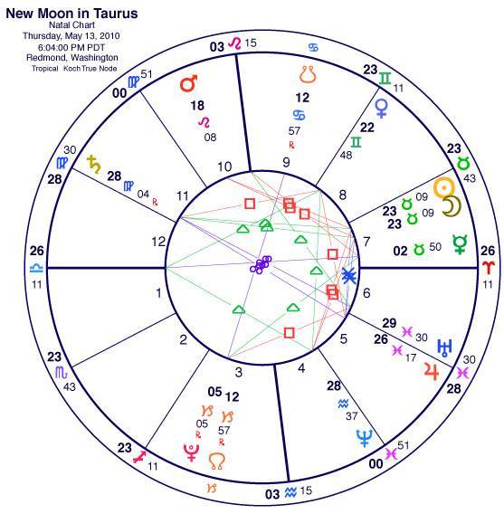 Luna Nueva en Tauro