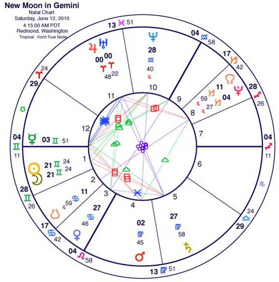 Luna Nueva en Geminis