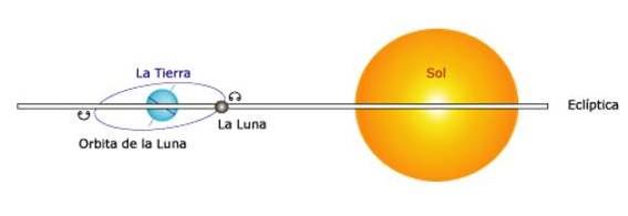 Eclipse de Sol