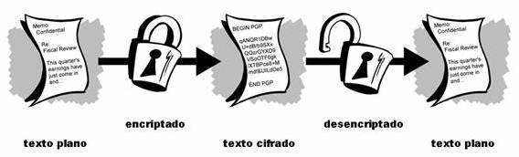 climas astrologico