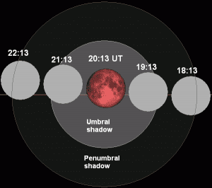 Lunar_eclipse_chart_close-2011jun15
