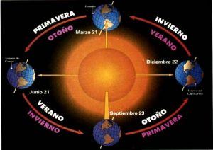 solsti2 300x212 Equinoccio de otoño