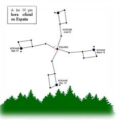 Polaris