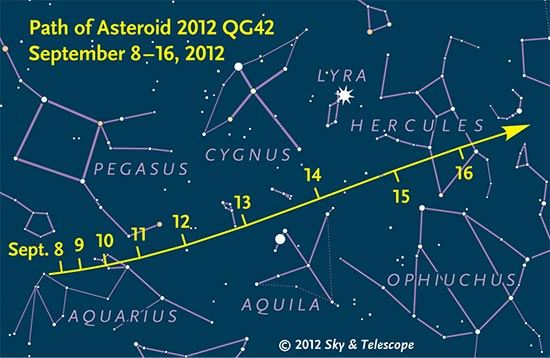 El Asteroide 2012 QG42 El Asteroide 2012 QG42