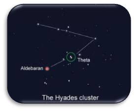 hyades