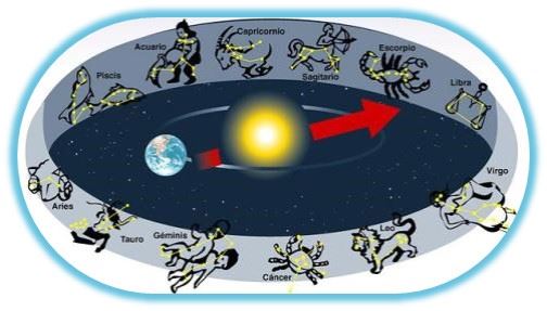 constelaciones de los signos 