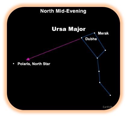 polaris al norte