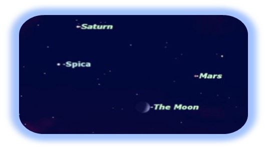 SATURNO, ESPICA Y LA LUNA