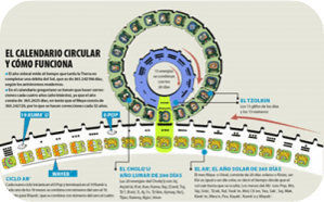 calendario maya