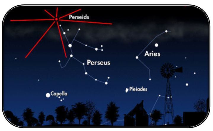 lluvia de estrellas perseids