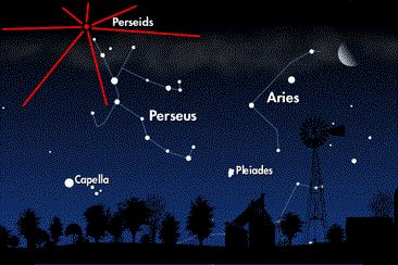 Cielo del Noreste cerca de la medianoche del 11-12 de agosto. El punto rojo es el radiante de la lluvia de Perseidas. Aunque los meteoros Perseidas pueden aparecer en cualquier parte del cielo, todas sus colas apuntarán hacia el radiante de la lluvia. 