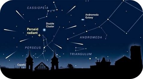 Las Perseidas
