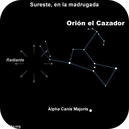 meteoros orionidas