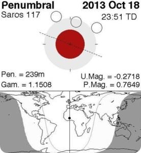 eclipse 18 de octubre de 2013