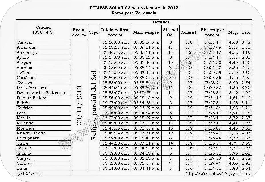Eclipse 03 de Noviembre